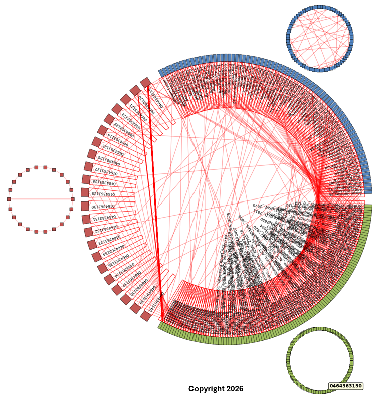 Graphmap network showing interconnected entities and isolated groups